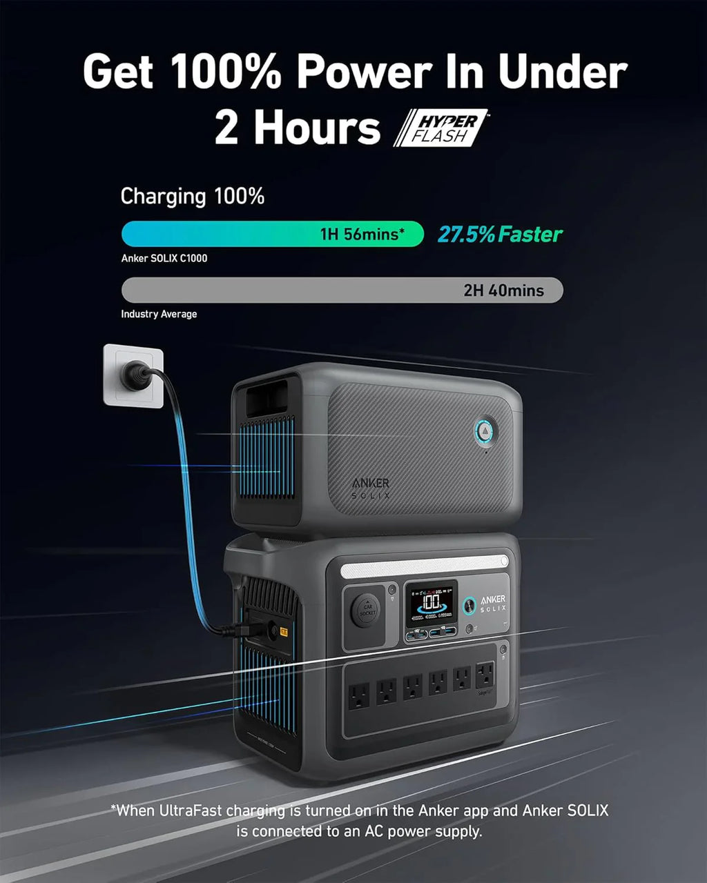 Anker SOLIX C1000 Portable Power Station with 200W Solar Panel, 1800W Solar Generator, 1056wh LFP (LiFePO4) Battery, 6 AC Outlets, Up to 2400W for Home, Power Outages, and Outdoor Camping