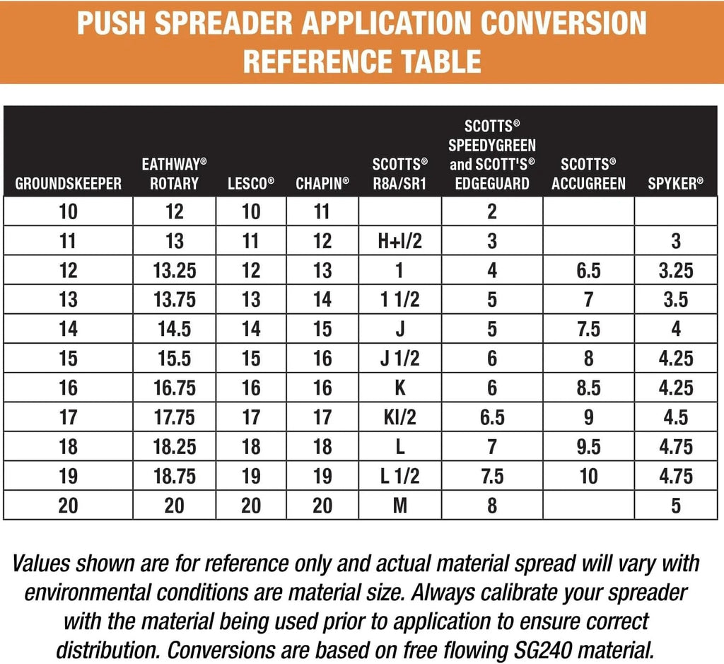 Multi-purpose push-along spreader, 100 lb capacity, versatile tool for lawn seed, salt, de-icer, fertilizer and seeds